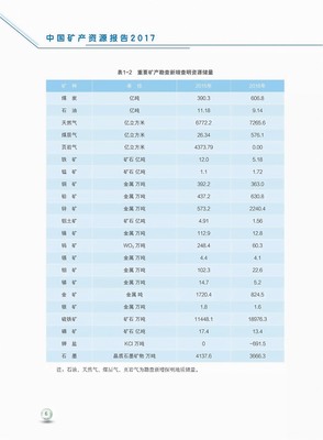 《中国矿产资源报告(2017)》亮点解析 矿产品引领绿色转型与市场增值